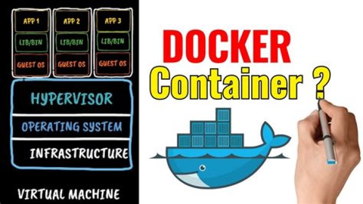 Are Docker containers portable?