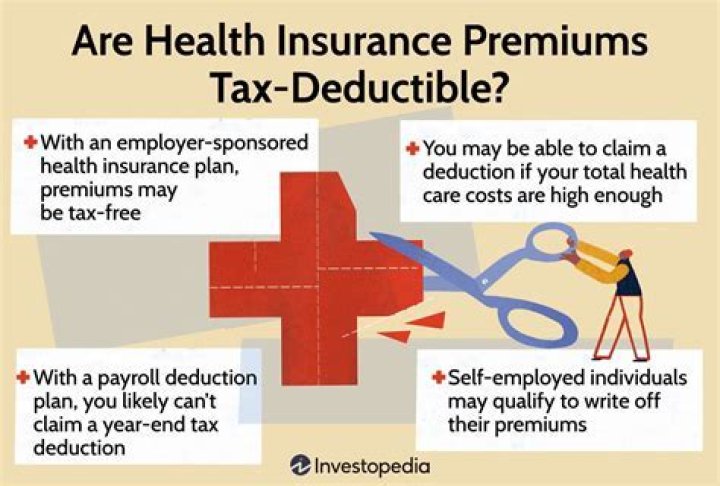 Are health insurance premiums tax deductible for retirees?