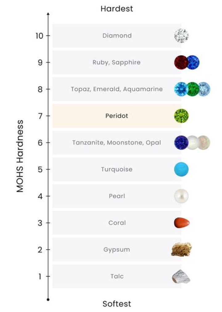 Are peridots rare?