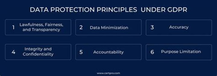 Are Photos data under GDPR?