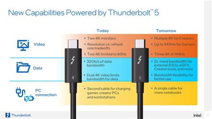 Are Thunderbolt 2 and Thunderbolt 3 the same?
