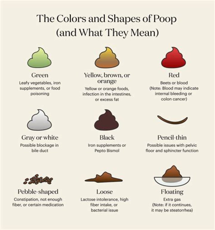 Can a massage make you poop?