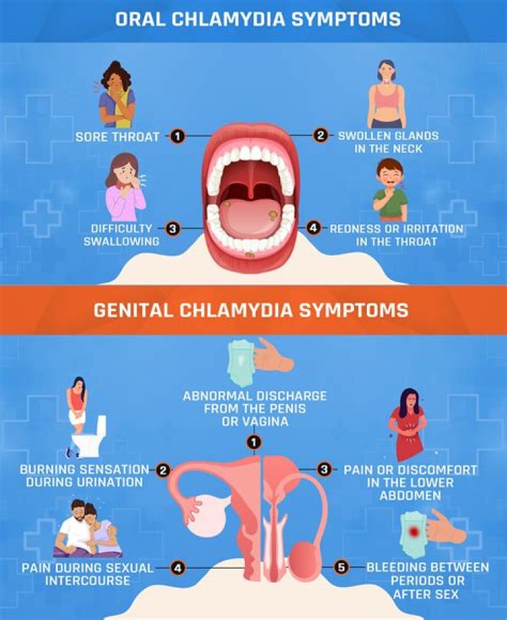 Can chlamydia give you bumps?