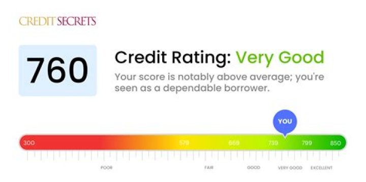 Can I buy a car with a 699 credit score?