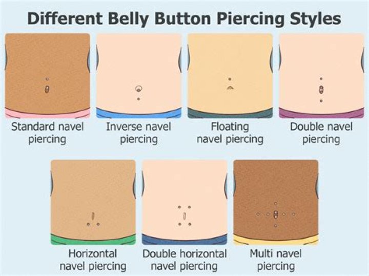 Can I get a belly button piercing if I'm chubby?