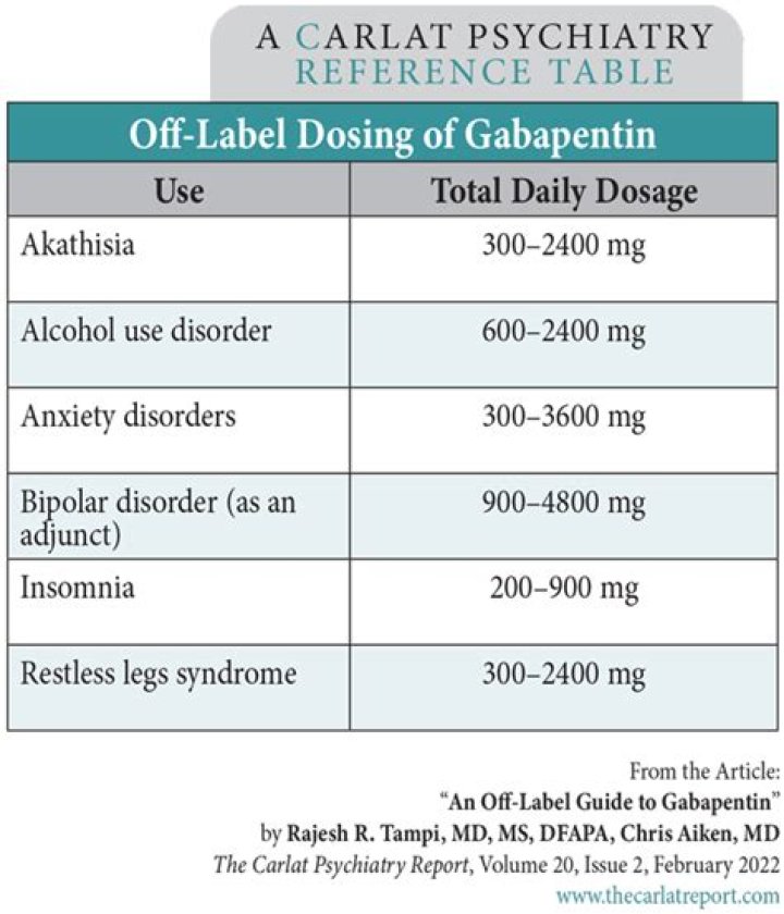Can I take gabapentin with tramadol?