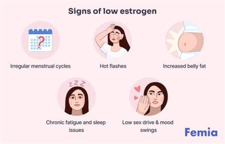 Can low estrogen cause panic attacks?
