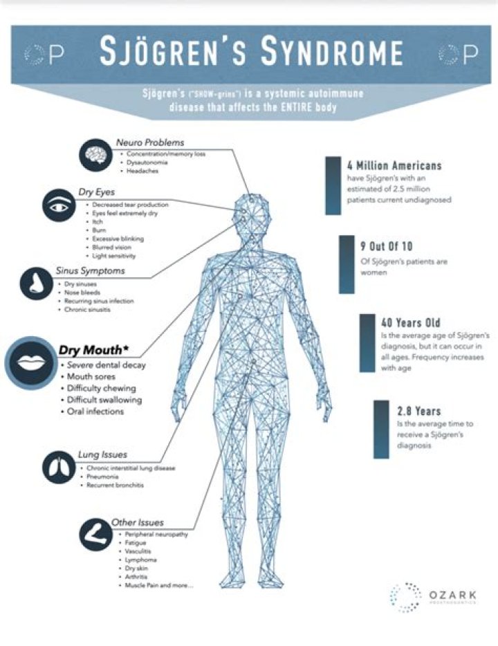 Can Sjogren's syndrome cause pots?