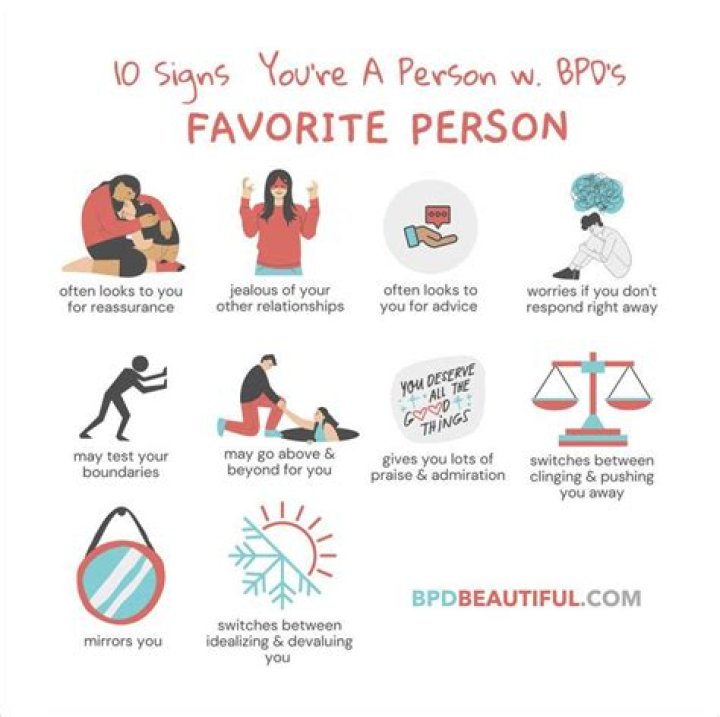 Can someone with BPD have multiple personalities?