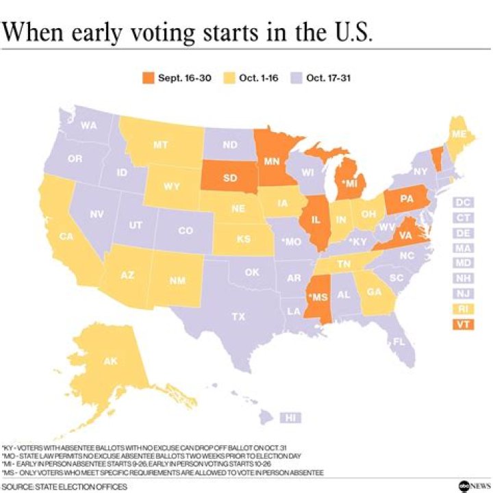 Can states lower the voting age?