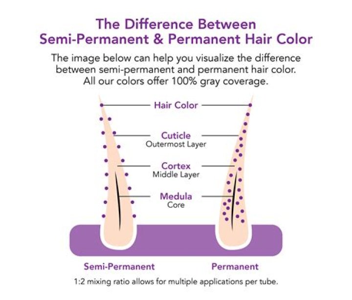 Can swelling be permanent?