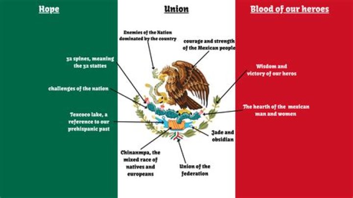 Can t graduate because of Mexican flag?
