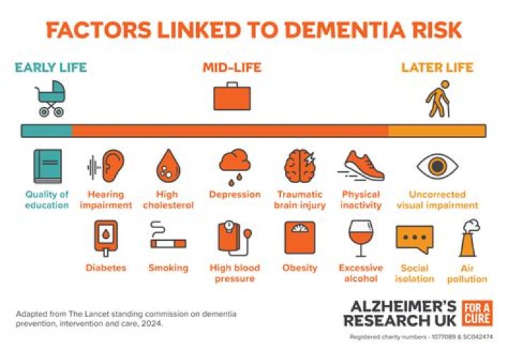 Can TMJ cause dementia?