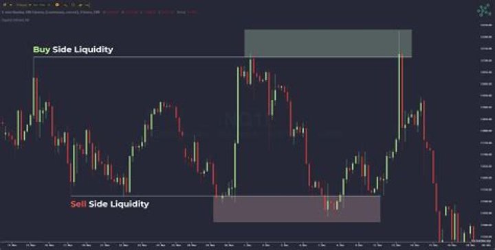 Can you buy and sell Bitcoin all day?