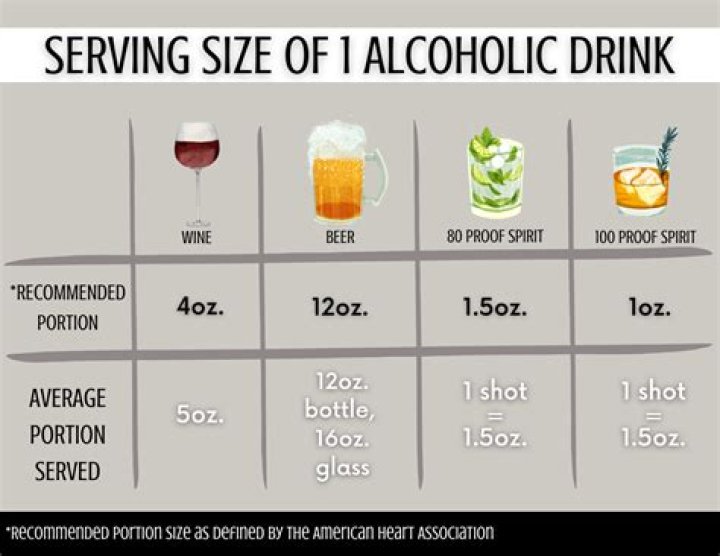 Can you drink 100% alcohol?