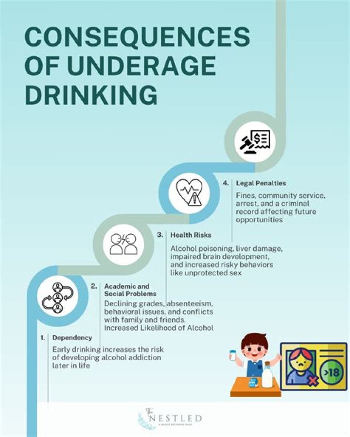 Can you get discharged from the military for underage drinking?