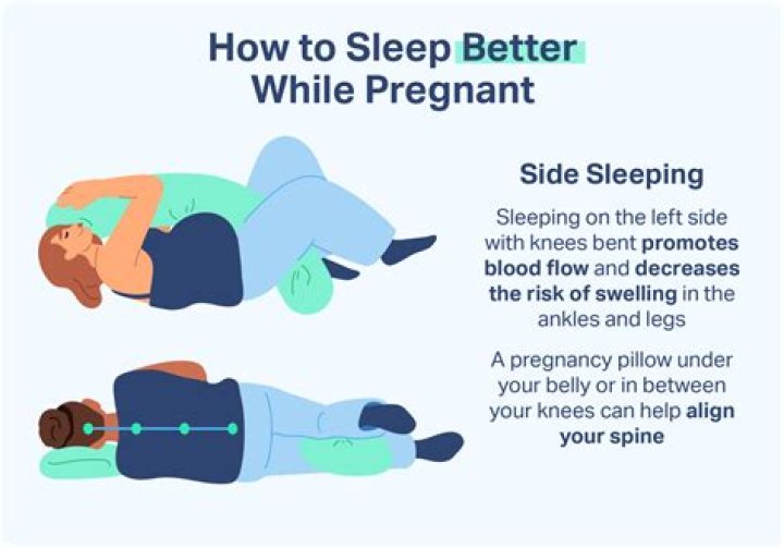 Can you lie on your back when pregnant?