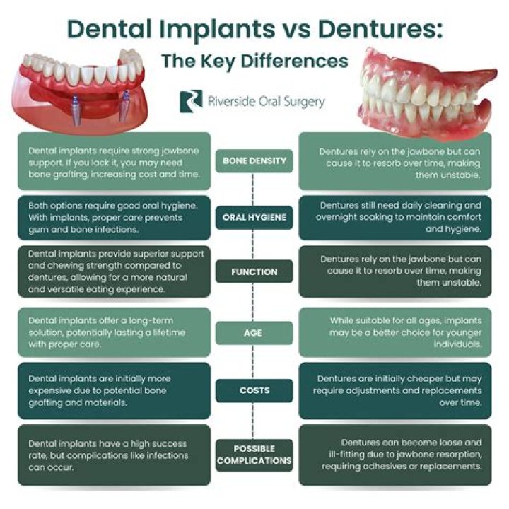 Can you make dentures permanent?