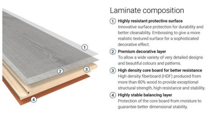 Can you make laminate look like wood?