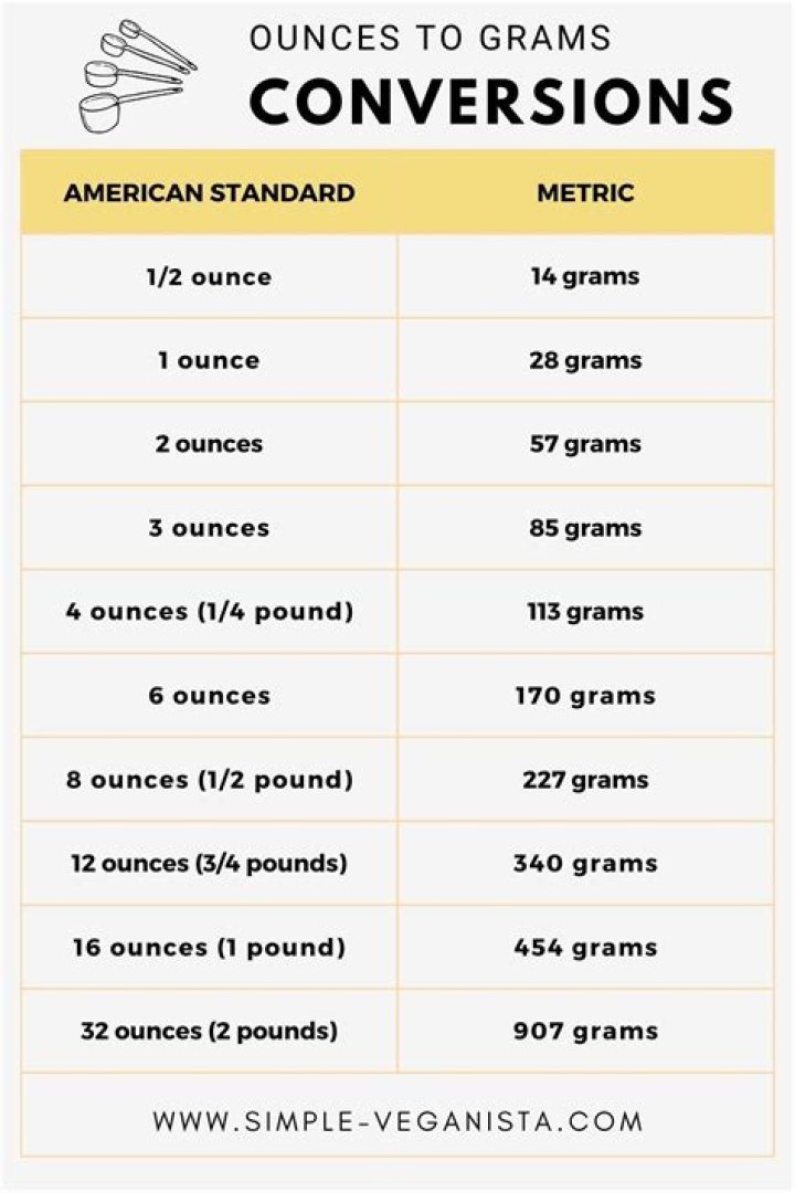 Can you measure weight in grams?