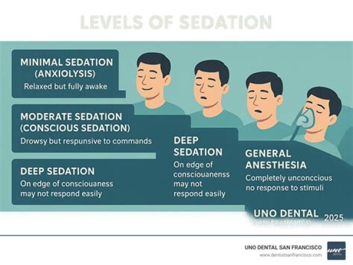 Can you panic under sedation?