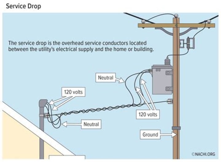 Can you touch a service drop?