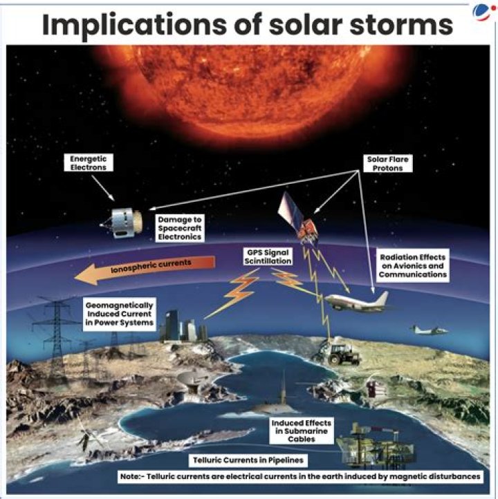 Could a solar storm shut down Earth?