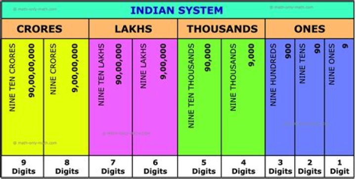 Do CA earn in crores?