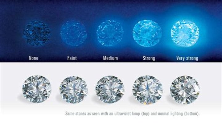 Do lab diamonds look blue?