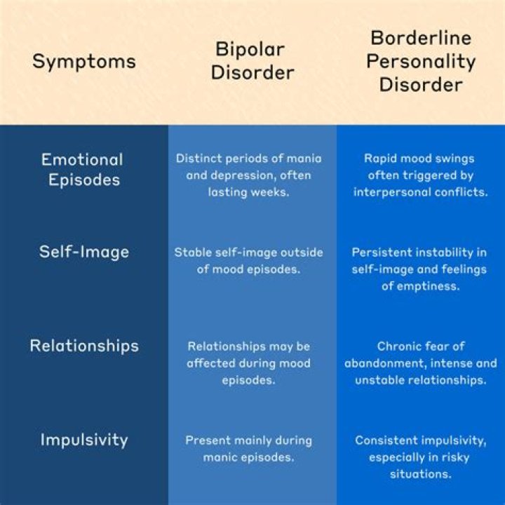 Do people with bipolar blame other people?