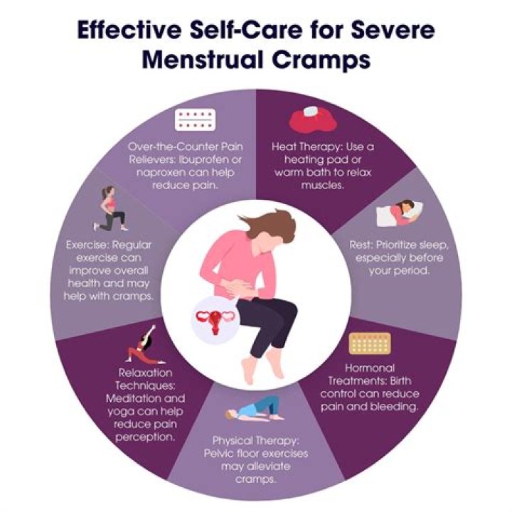 Do period cramps get better with age?