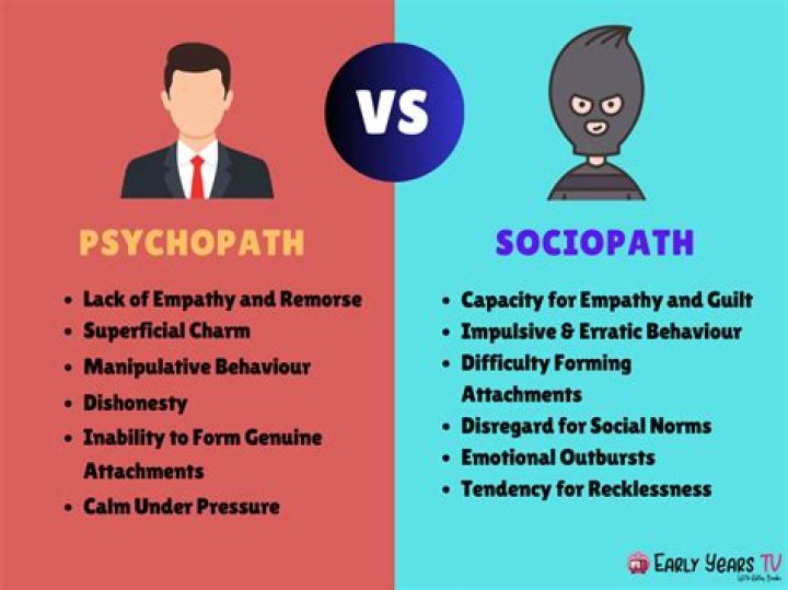 Do psychopaths feel lonely?