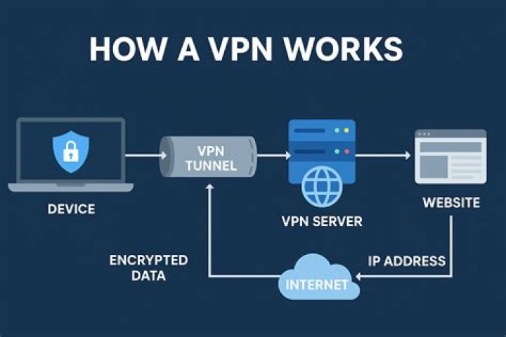 Do you need a VPN to play Lost Ark Russia?
