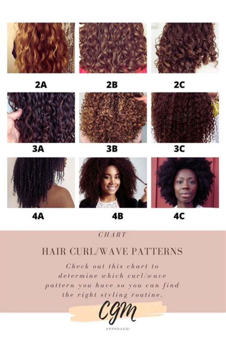 Does a silk Press mess up your curl pattern?