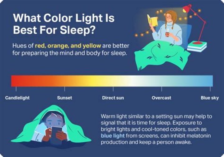 Does B12 make you sleep?