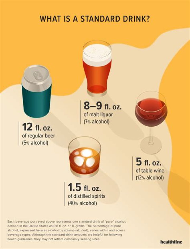 Does Diluc drink alcohol?