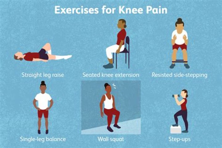 Does exercise help crepitus?