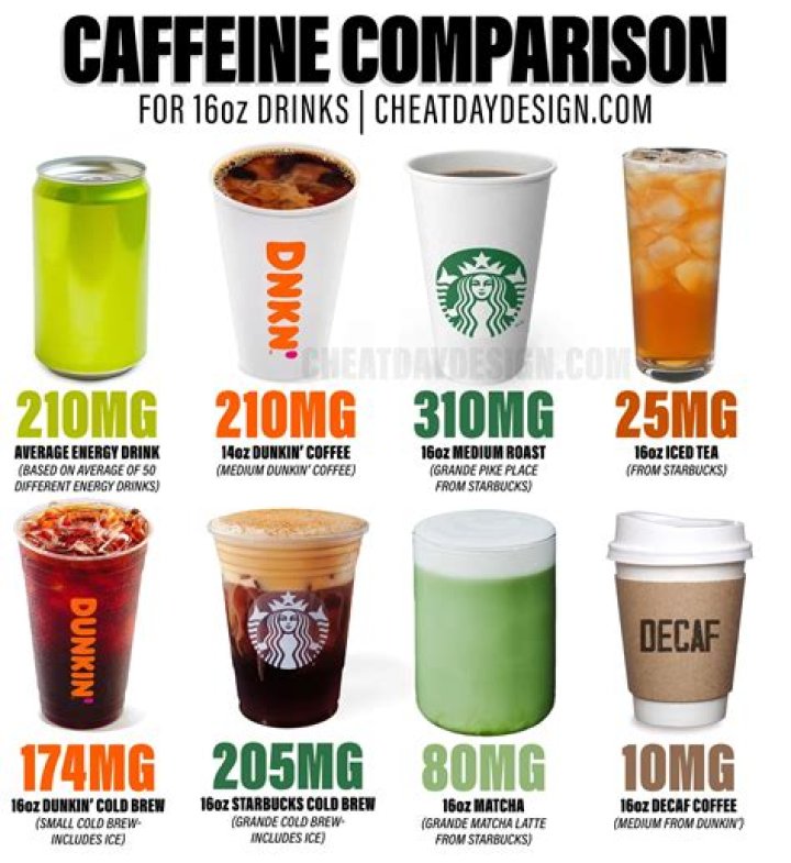 Does L drink coffee?