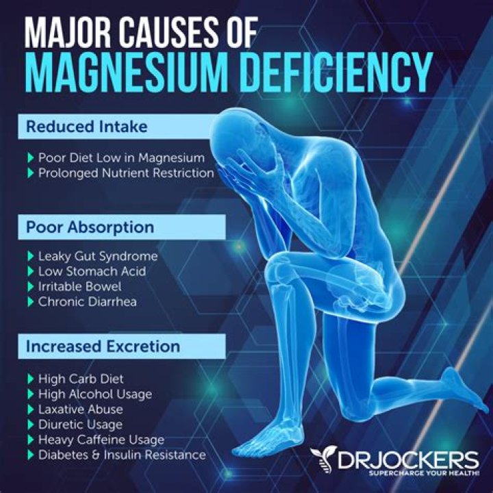 Does low magnesium cause anxiety?
