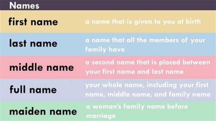 Does maiden or married name come first?