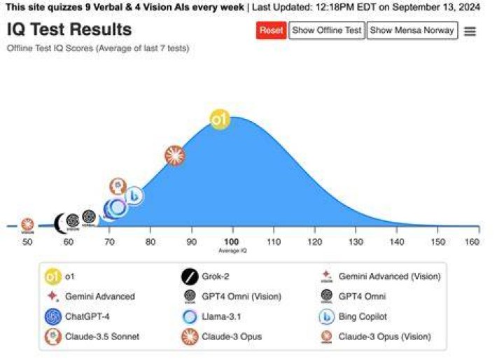 Does Minecraft decrease IQ?
