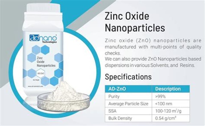 Does non-nano zinc oxide clog pores?