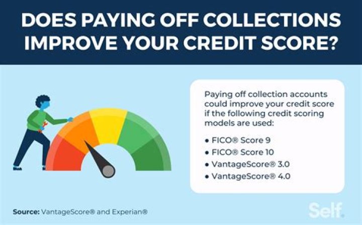 Does paying off collections increase your credit score?