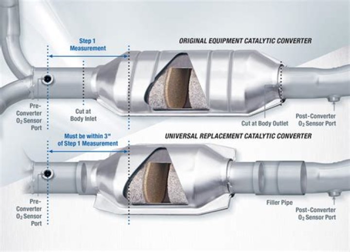 Does premium gas clean catalytic converter?
