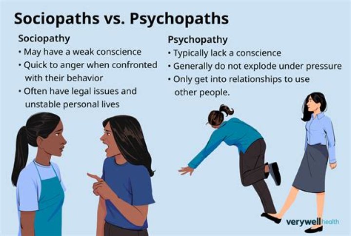 Does psychopathy run in families?