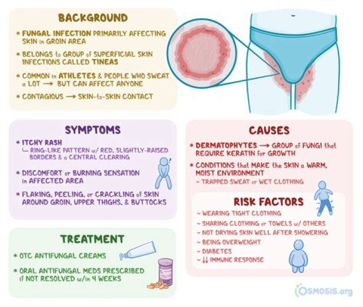 Does sarcoidosis make you itch?