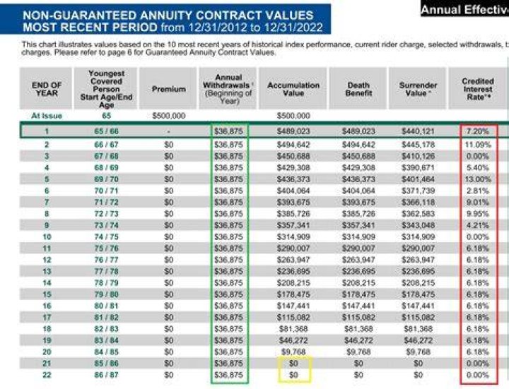 Does Suze Orman like annuities?