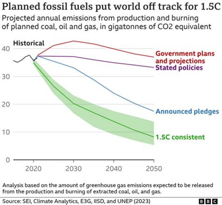 Does UK still burn fossil fuels?