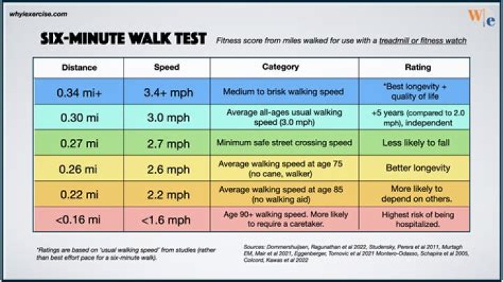 Does walking inside count as exercise?