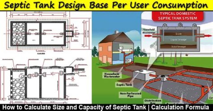 How big should a septic tank be?